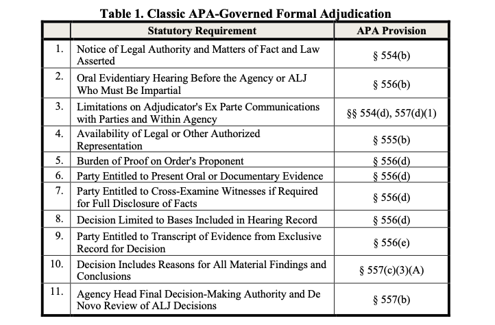 Describe the power the circuit court asserted in the chevron case hot sale